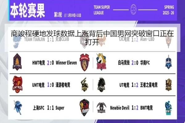 商竣程硬地发球数据上涨背后中国男网突破窗口正在打开